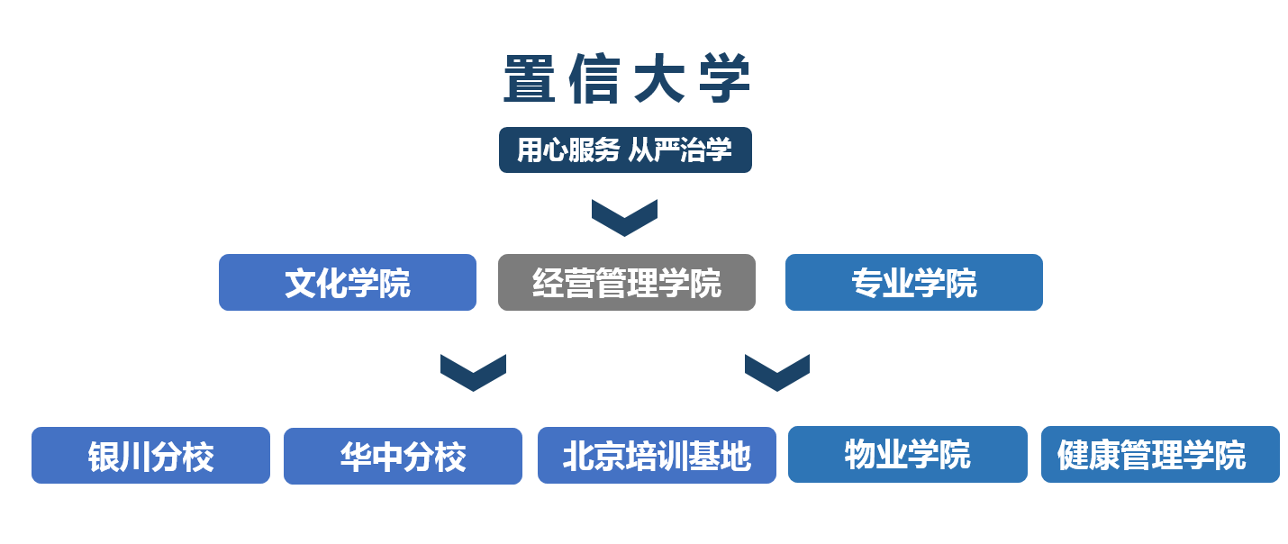 培訓(xùn)學(xué)校-2